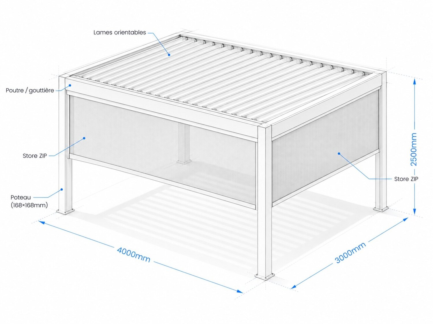 Schéma coté d’une pergola bioclimatique HMG : lames orientables, poutre-gouttière, stores ZIP, poteaux de 168 × 168 mm, 4 000 × 3 000 mm pour 2 500 mm sous poutre
